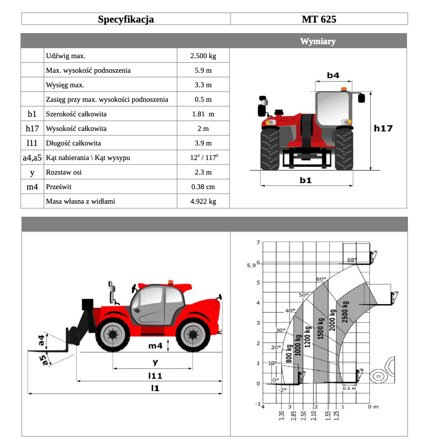manitou mt625 table