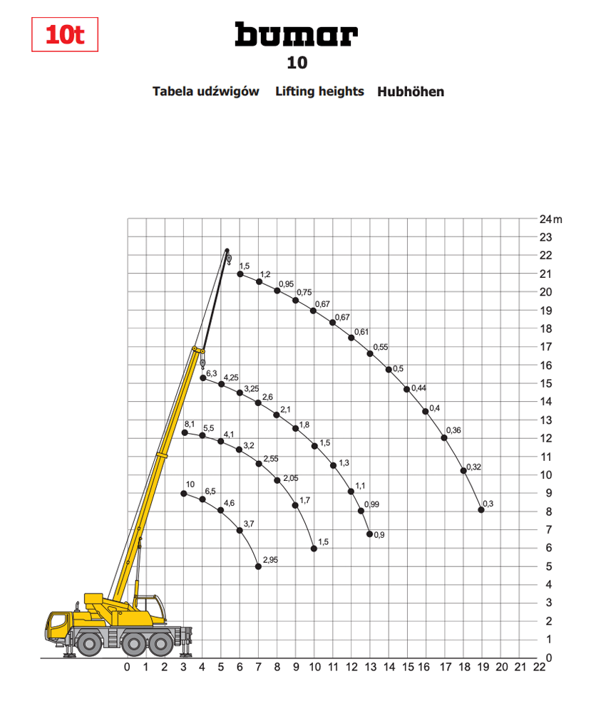 bumar 10 table