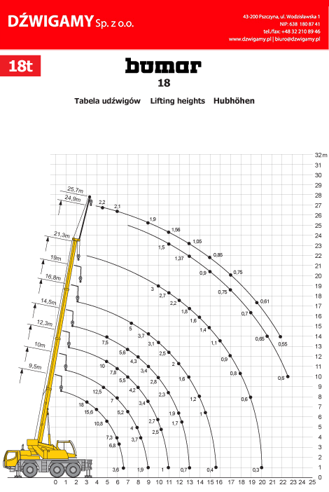 bumar 18 table