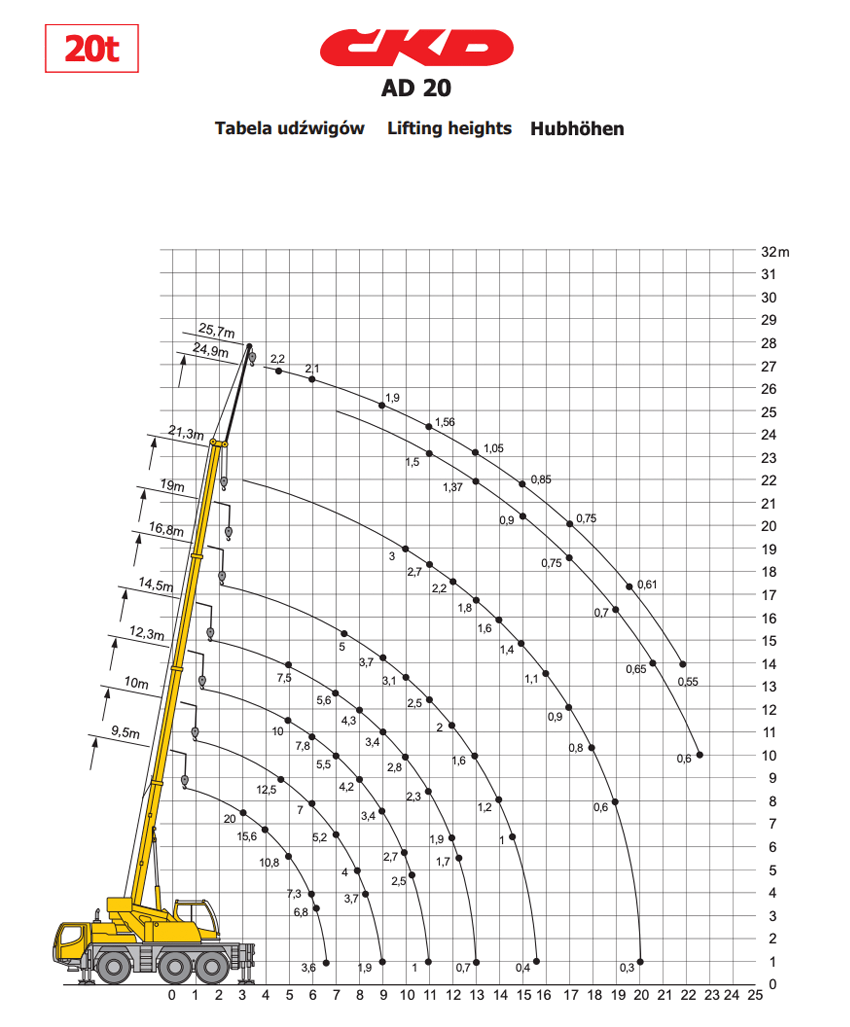 ckd ad 20 table