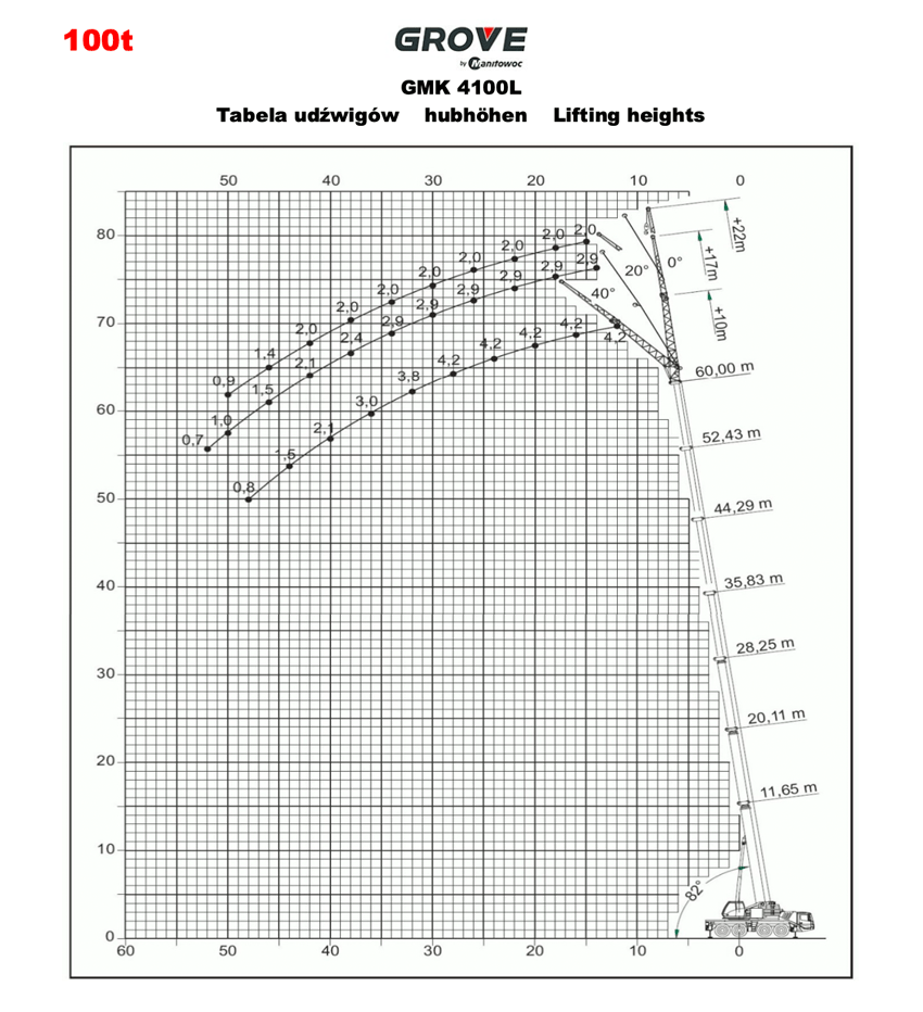 grove gmk 4100 table