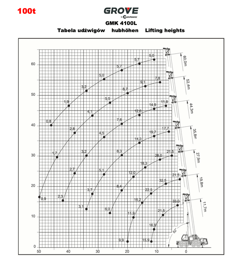 grove gmk 4100 table