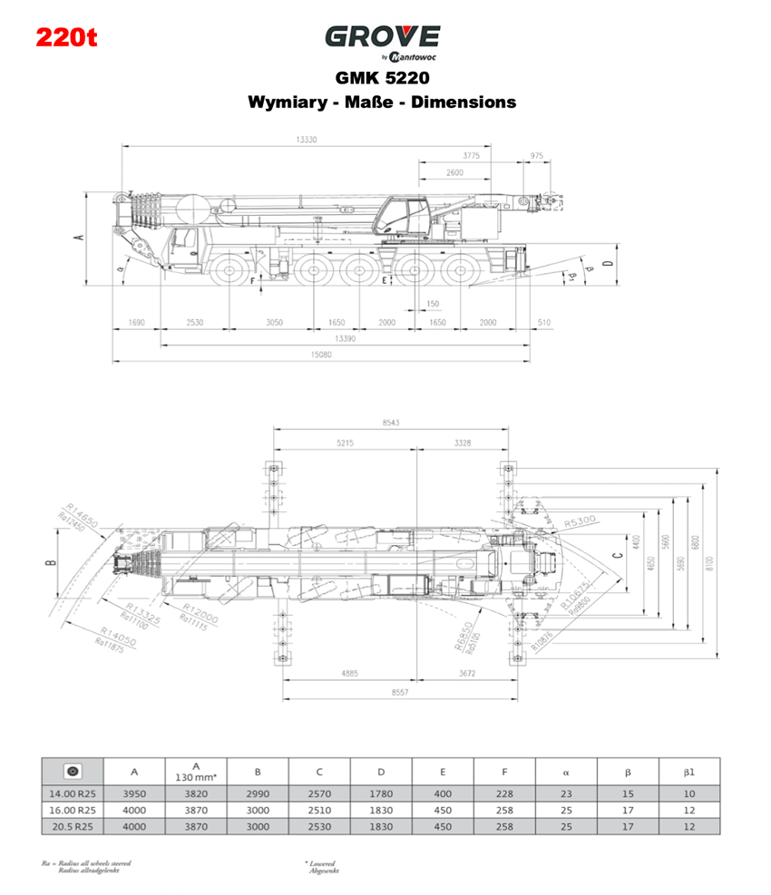 grove gmk 5220 dimensions