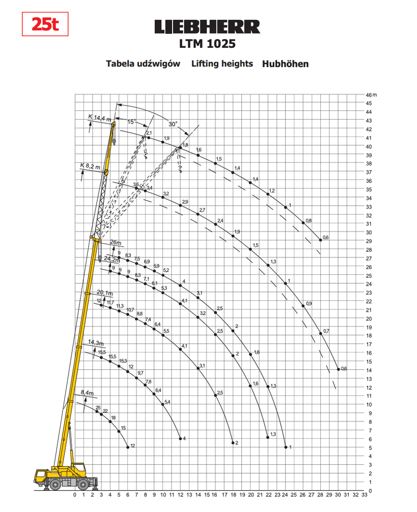 liebherr ltm 1025 table