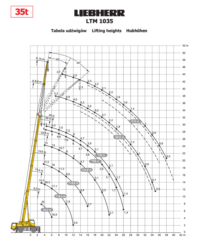 liebherr ltm 1035 table