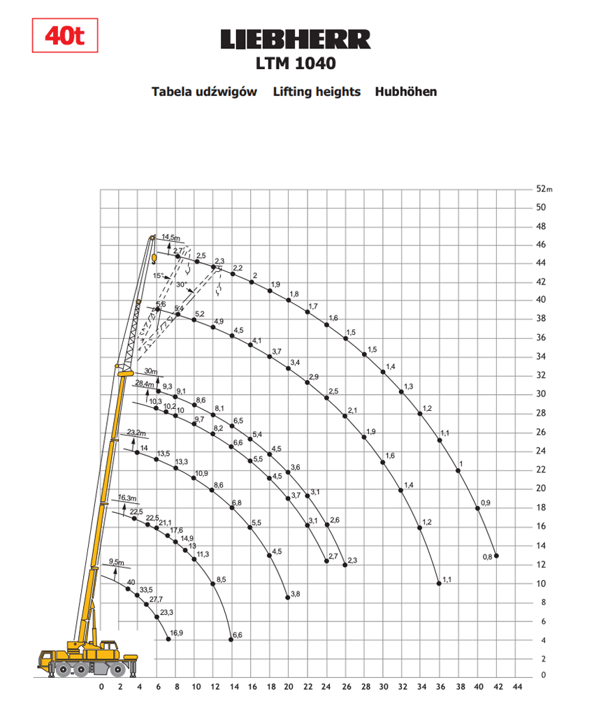 liebherr ltm 1040 table