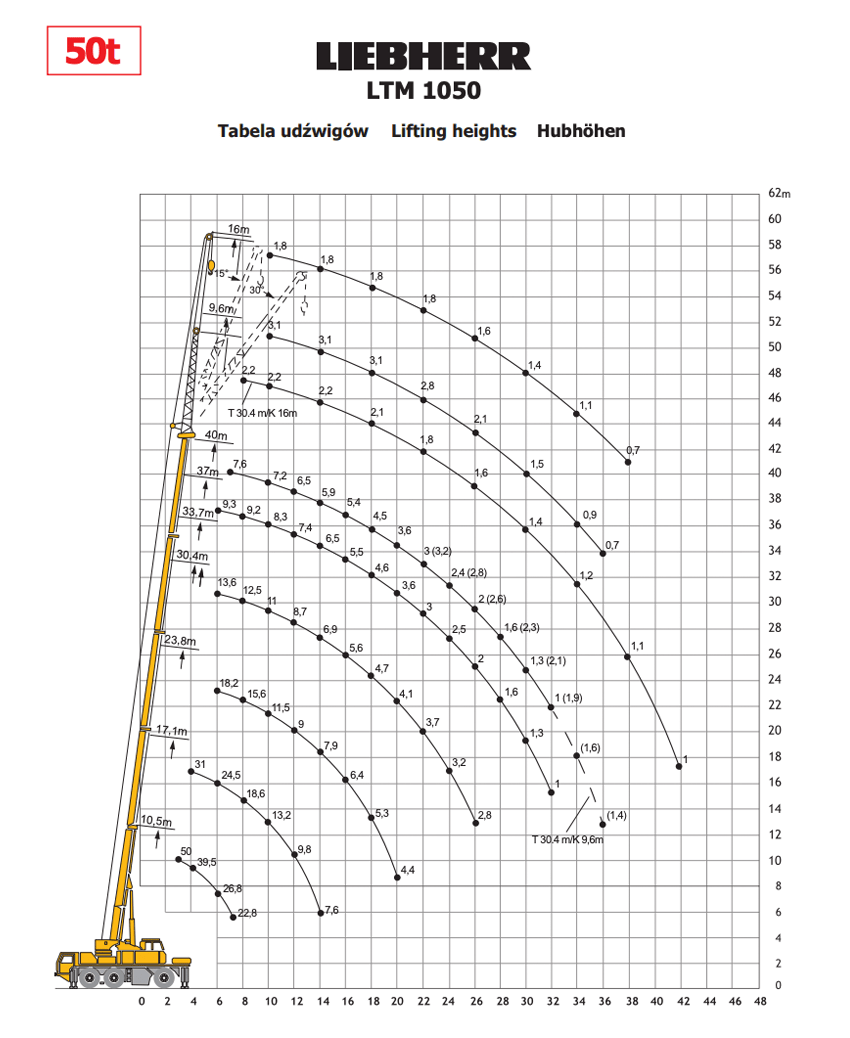 liebherr ltm 1050 table