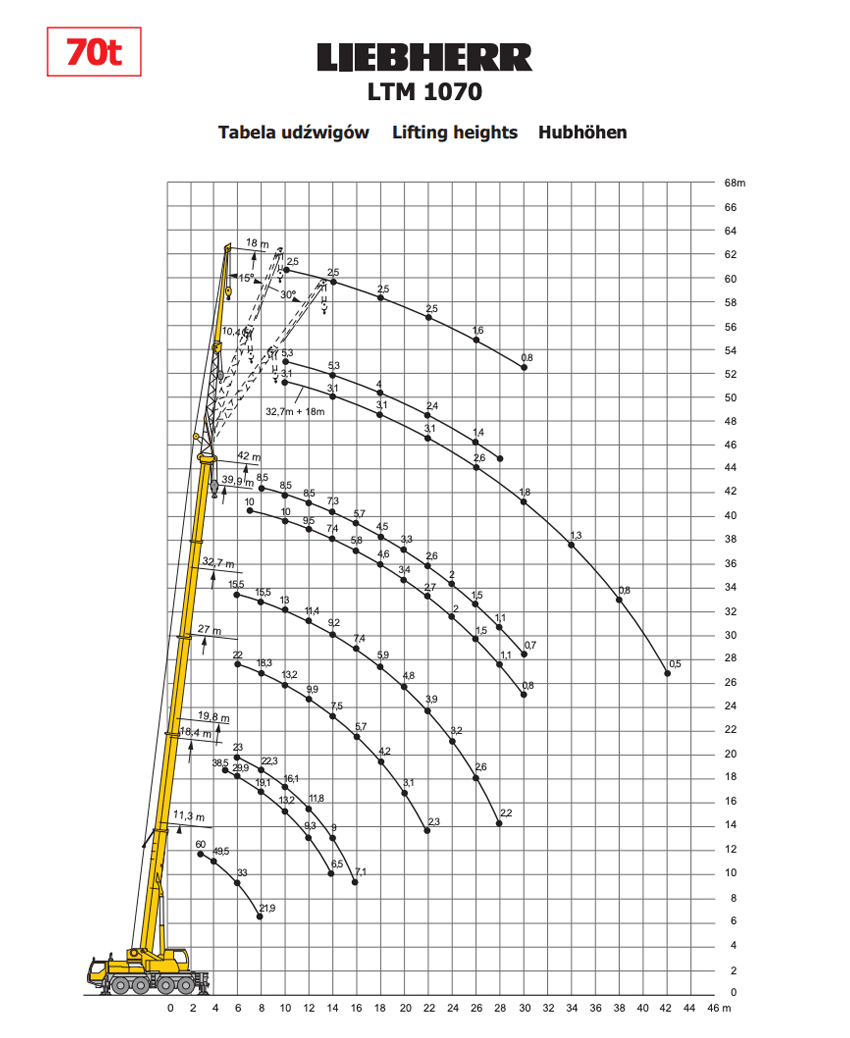 liebherr ltm 1070 table