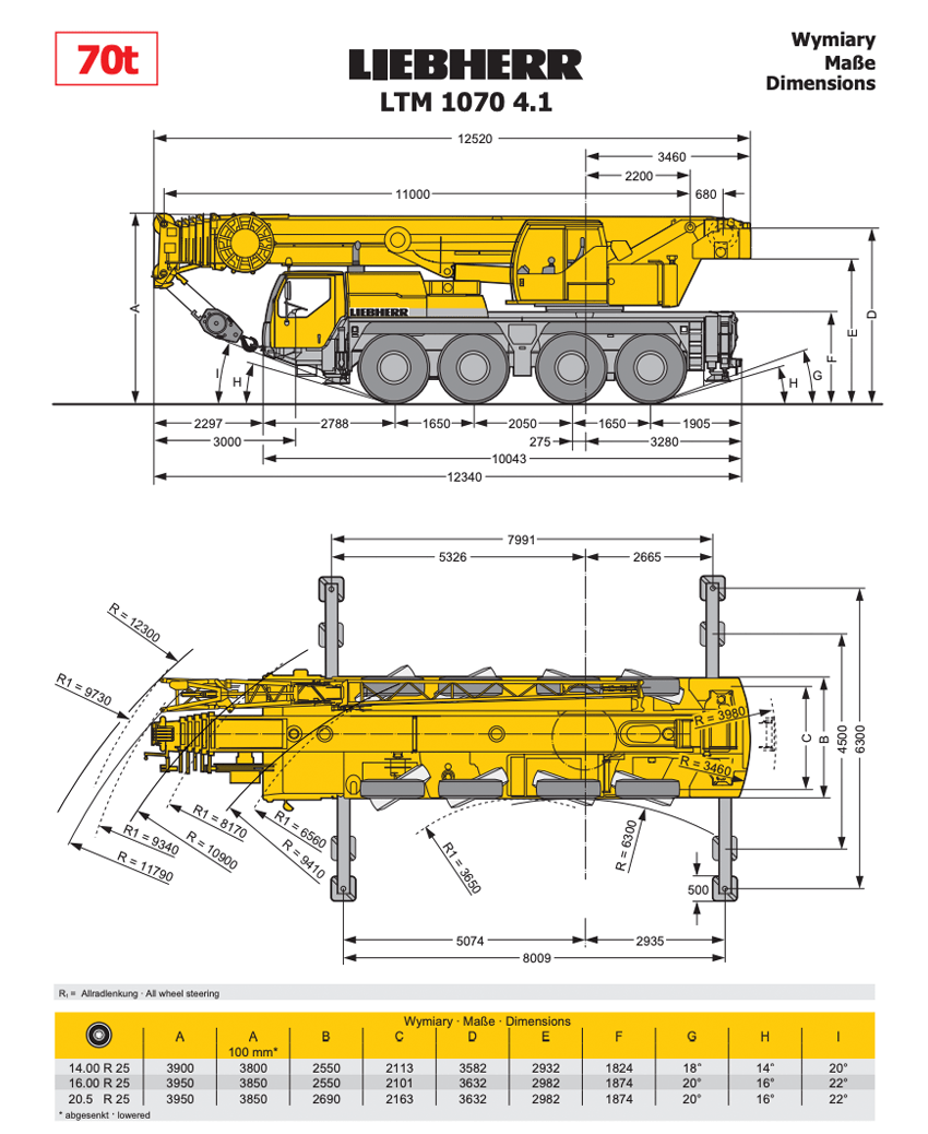 liebherr ltm 1070 4.1 dimensions