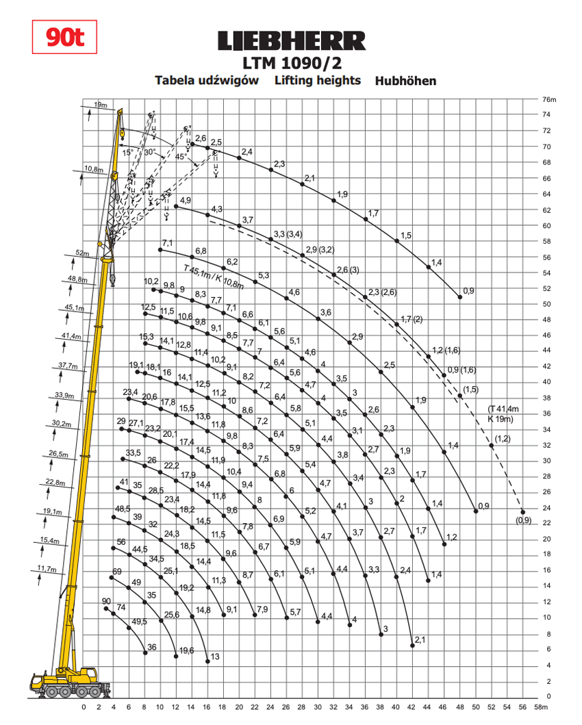 liebherr ltm 1090 table