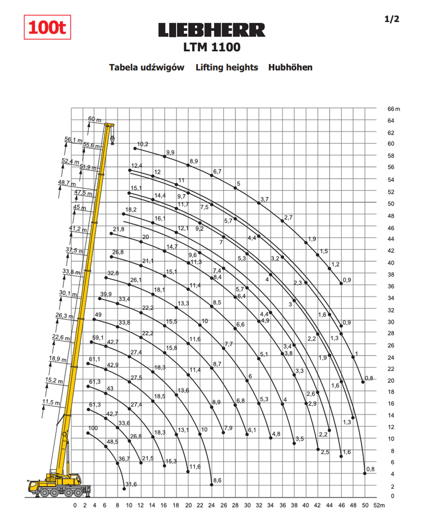 liebherr ltm 1100 table
