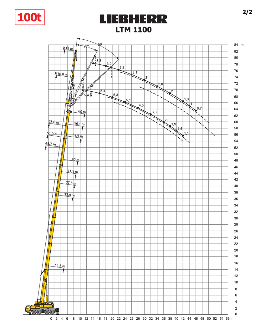 liebherr ltm 1100 table