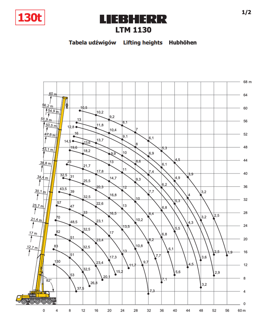 liebherr ltm 1130 table