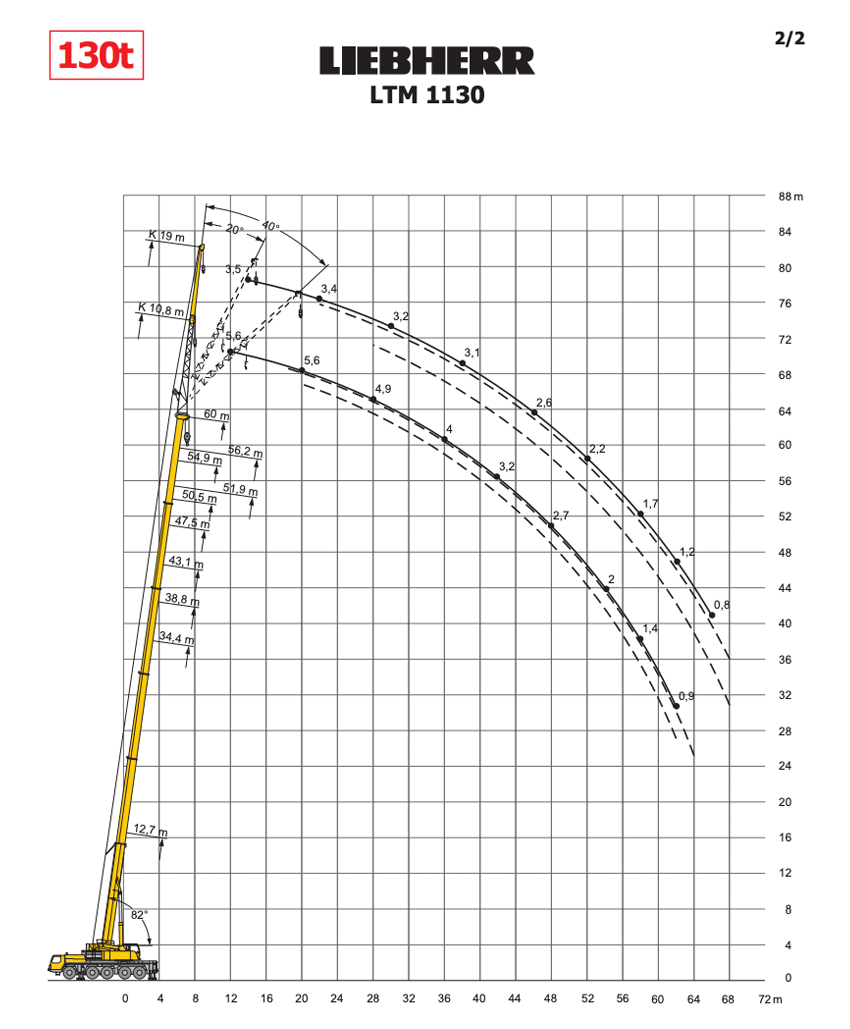 liebherr ltm 1130 table