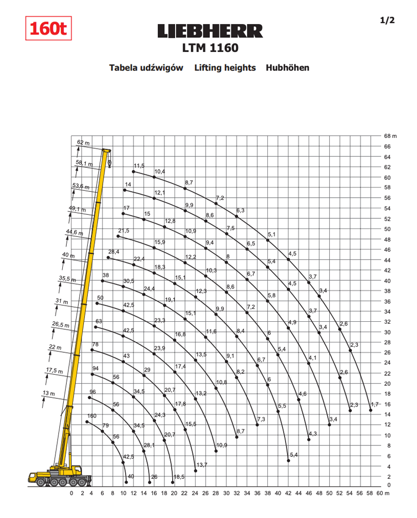 liebherr ltm 1160 table