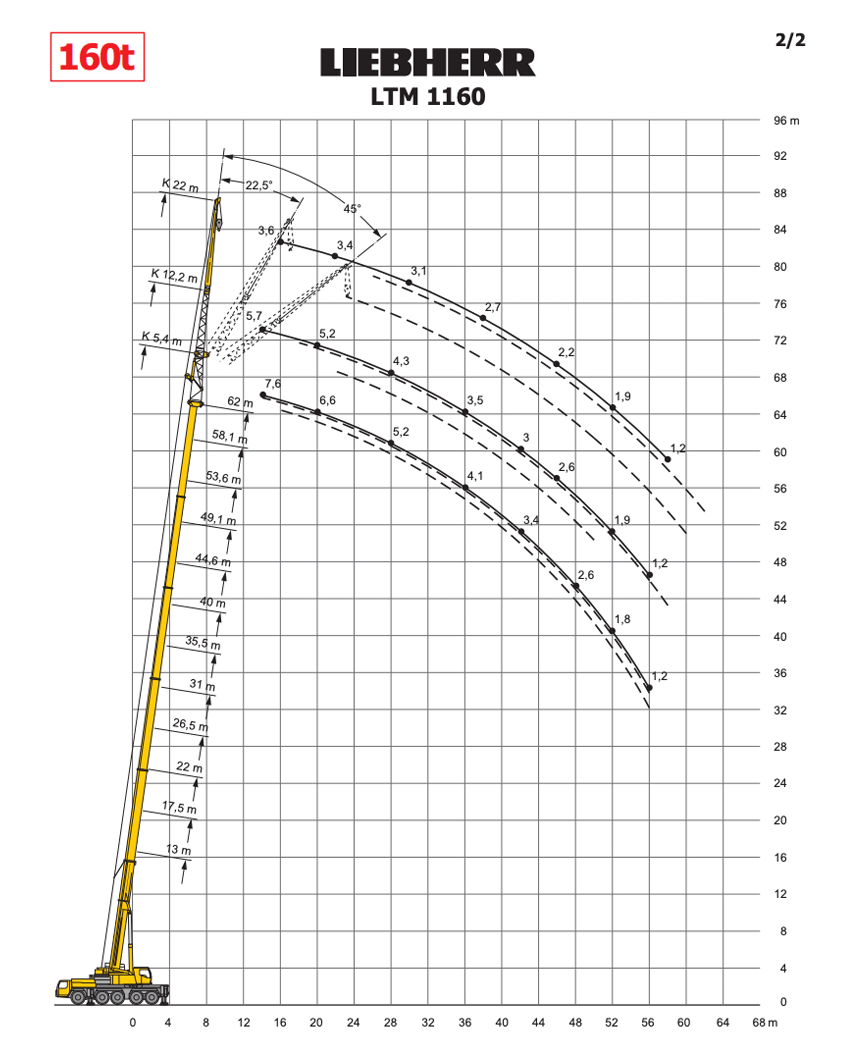 liebherr ltm 1160 table