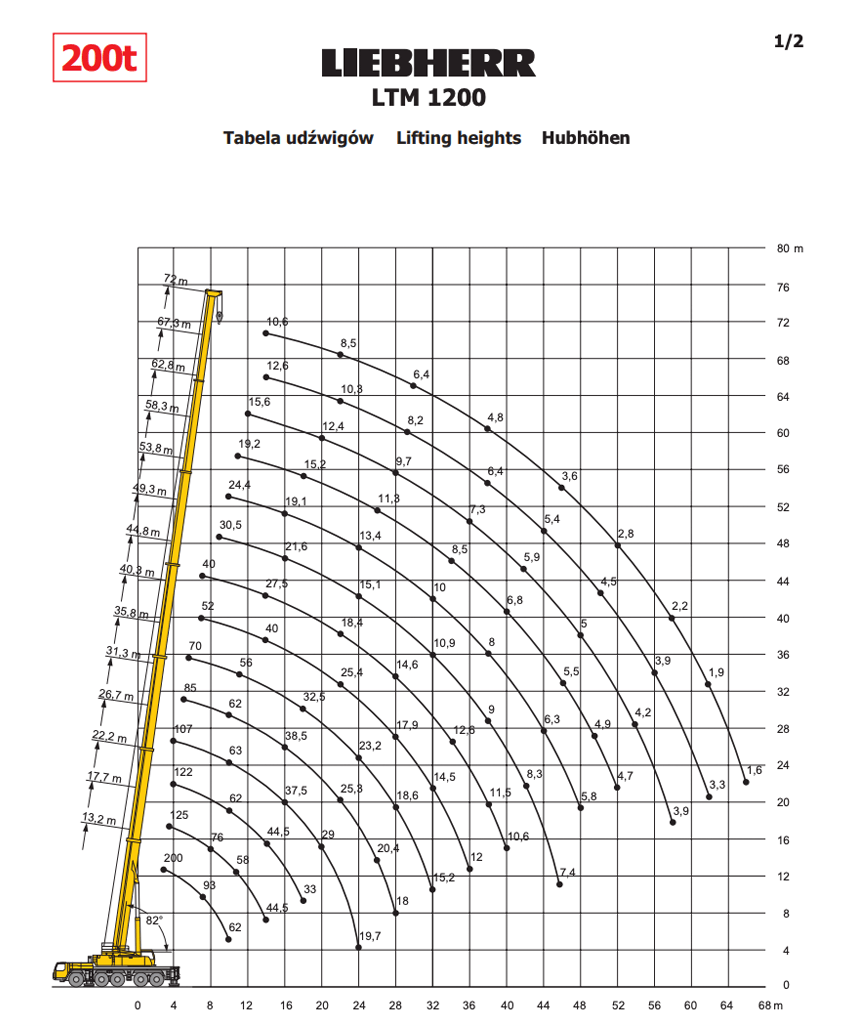 liebherr ltm 1200 table