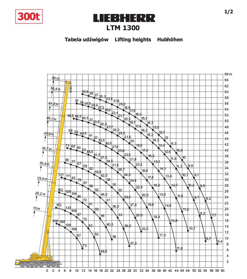 liebherr ltm 1300 table