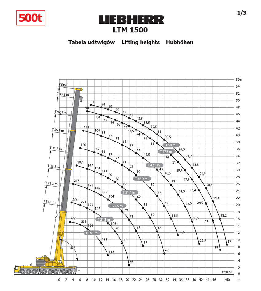 liebherr ltm 1500 table