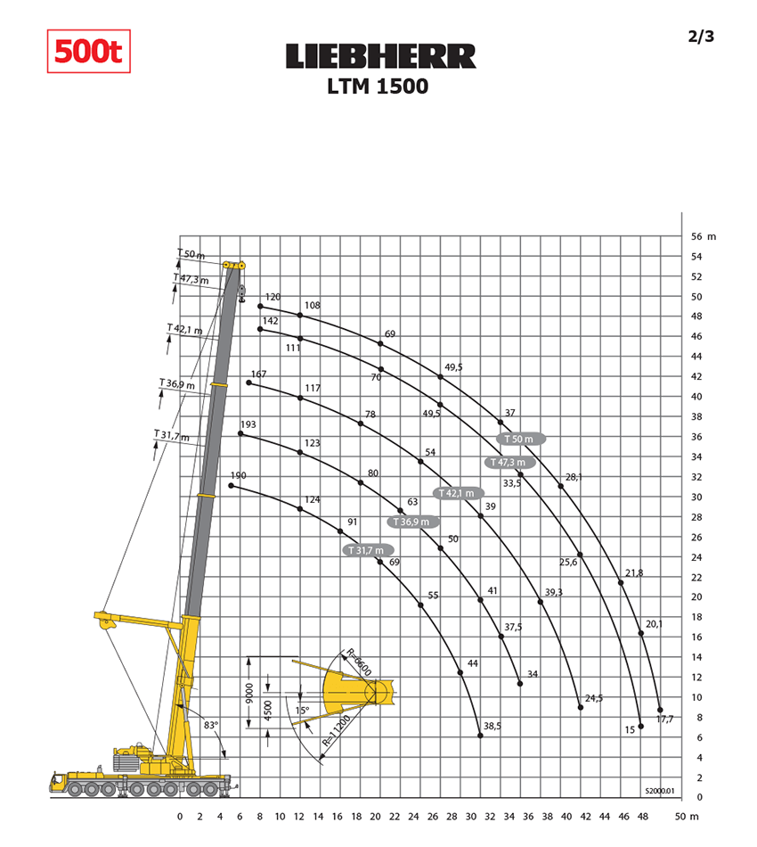 liebherr ltm 1500 table