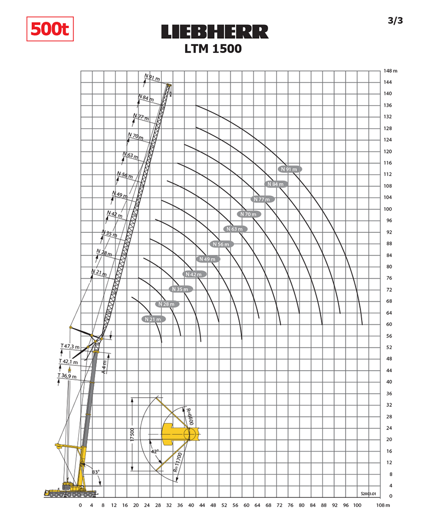 liebherr ltm 1500 table