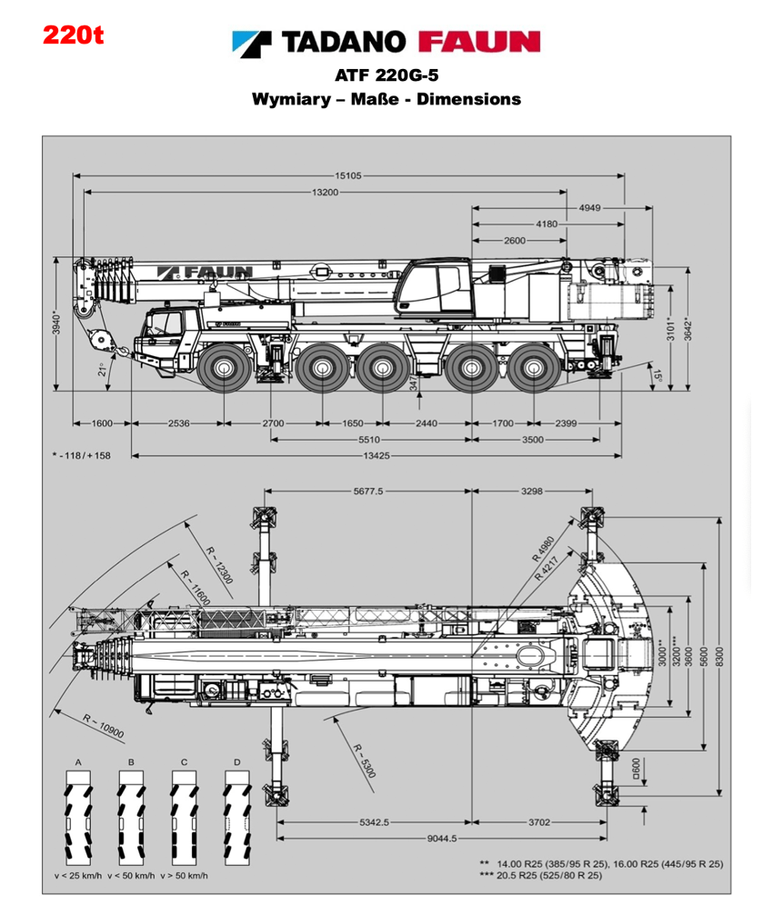 tadano atf 220G-5 dimensions