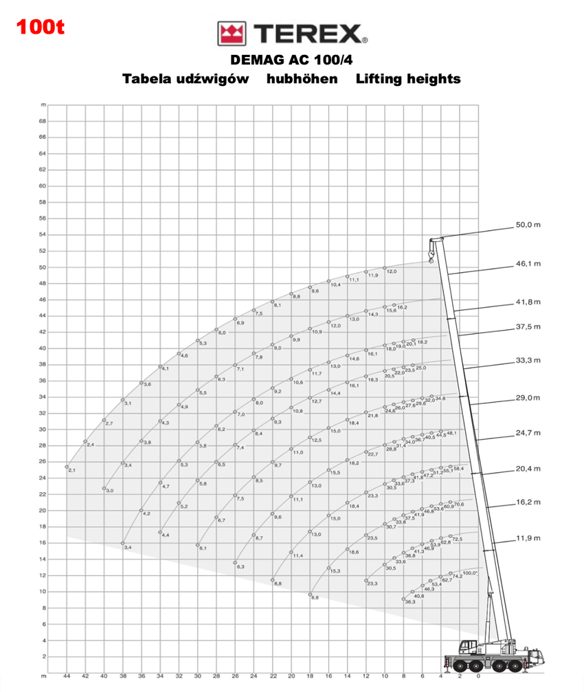 terex ac 100 table