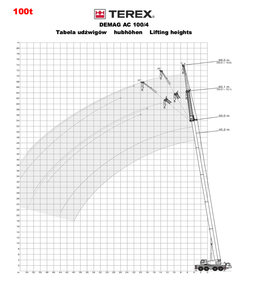 terex ac 100 table