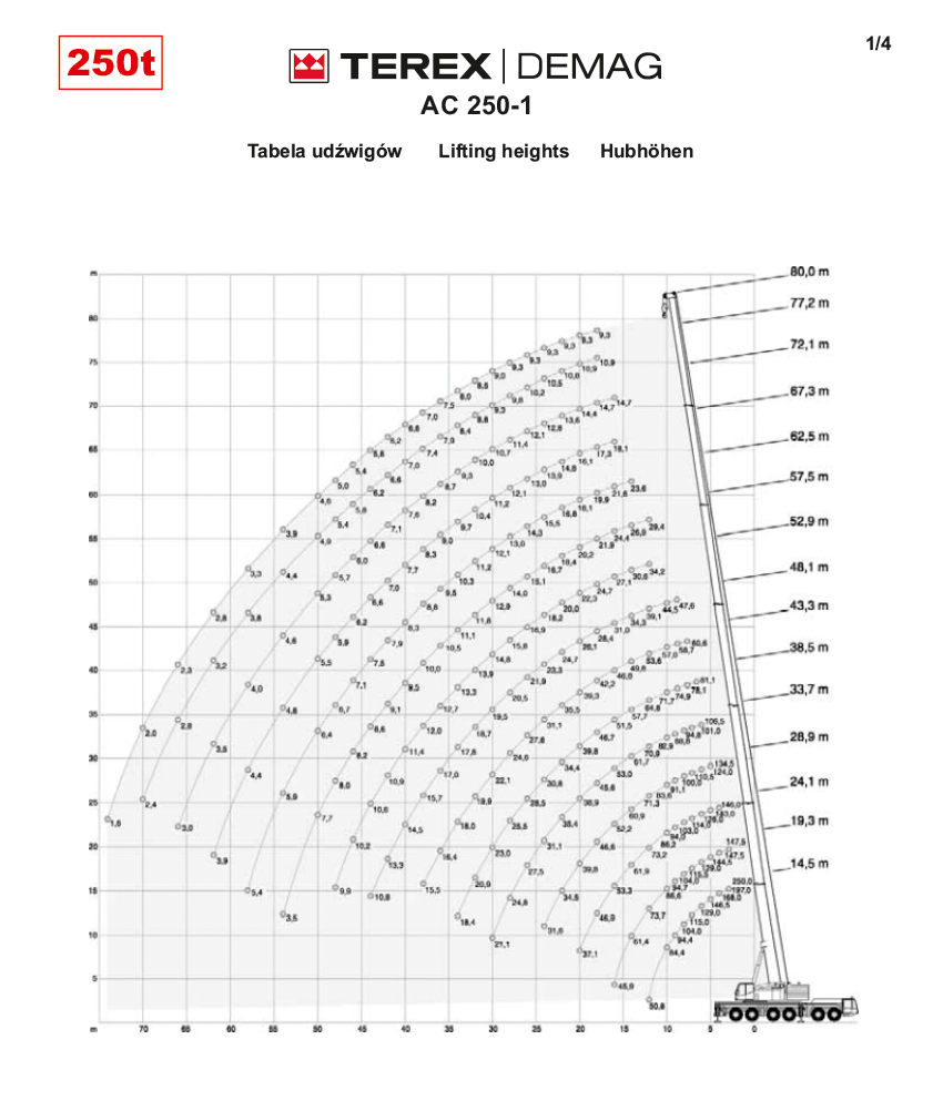 terex ac 250 table