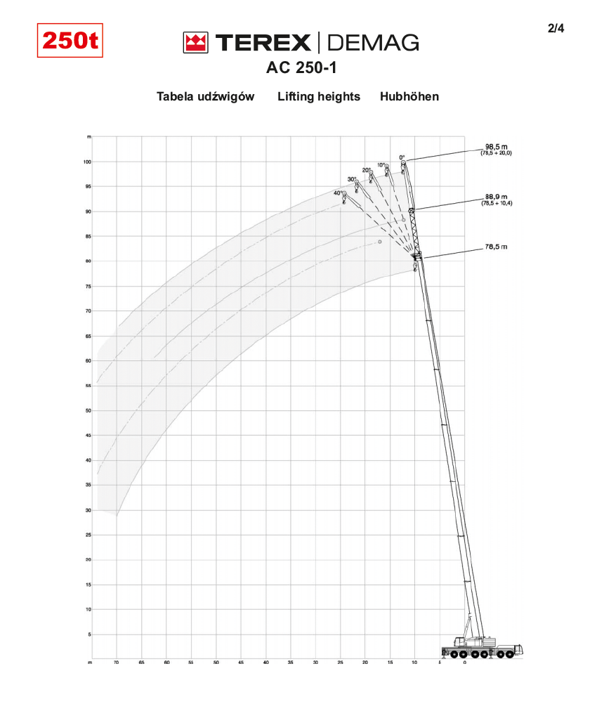 terex ac 250 table