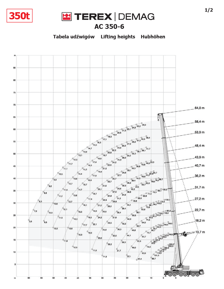 terex ac 350 table