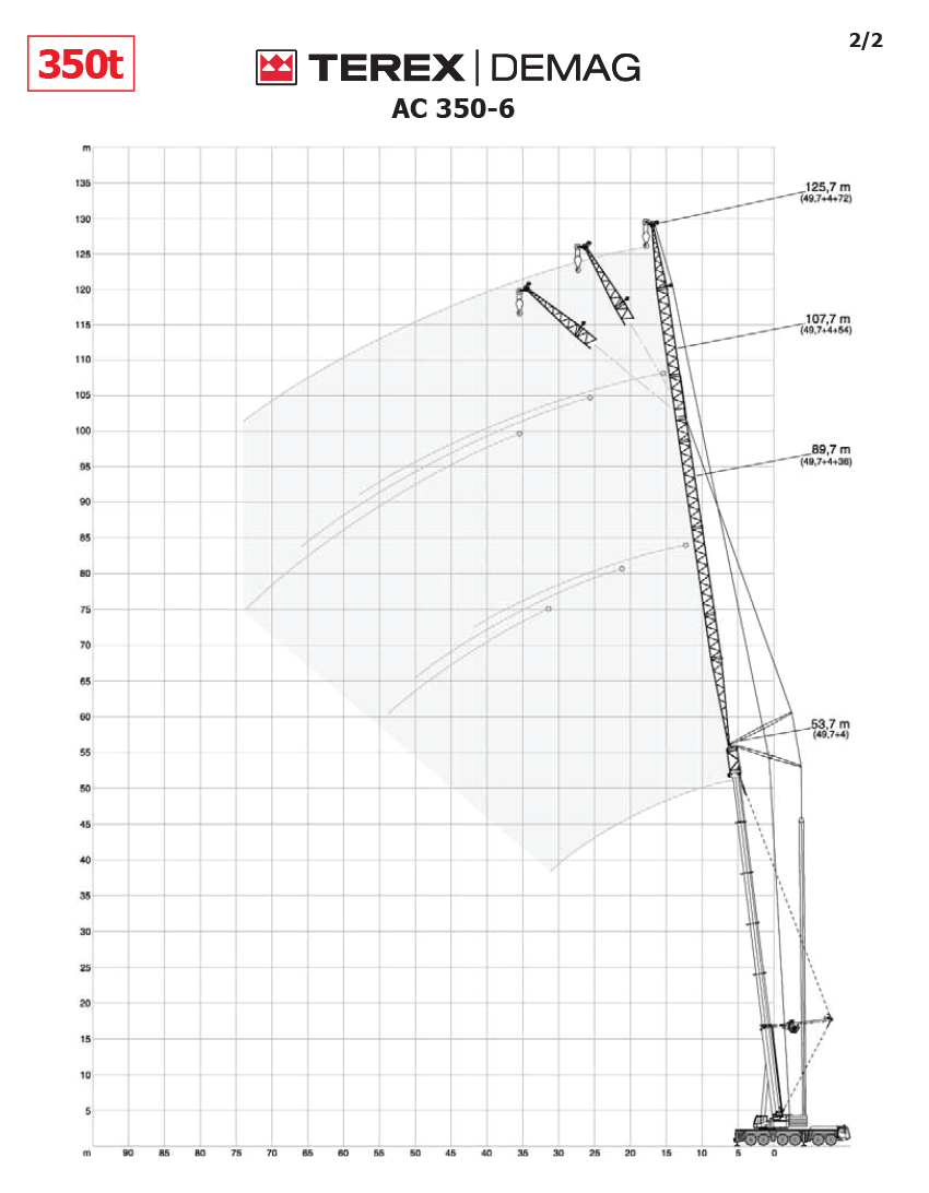 terex ac 350 table