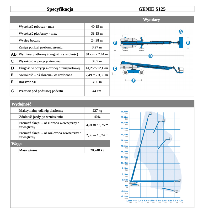 genie s125 table