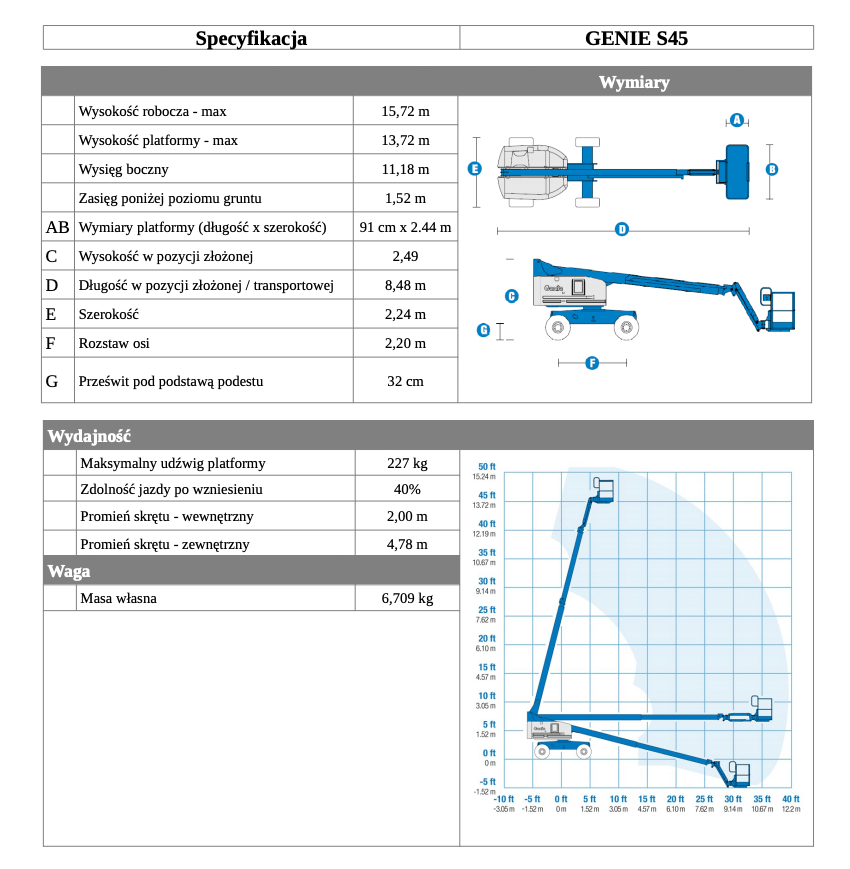 genie s45 table