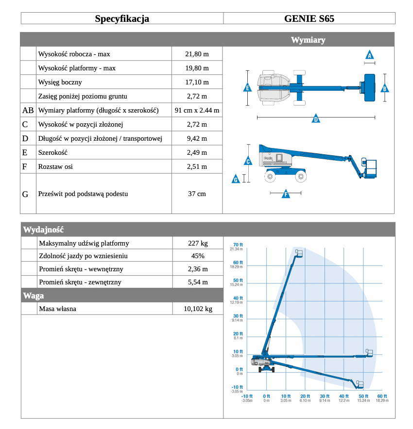 genie s65 table