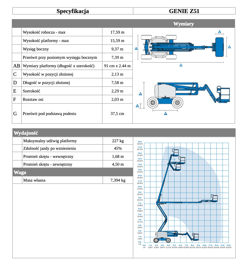 genie z51 table