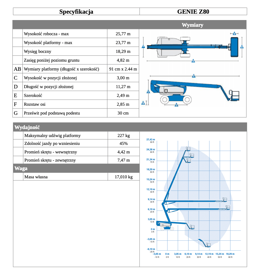 genie z80 table