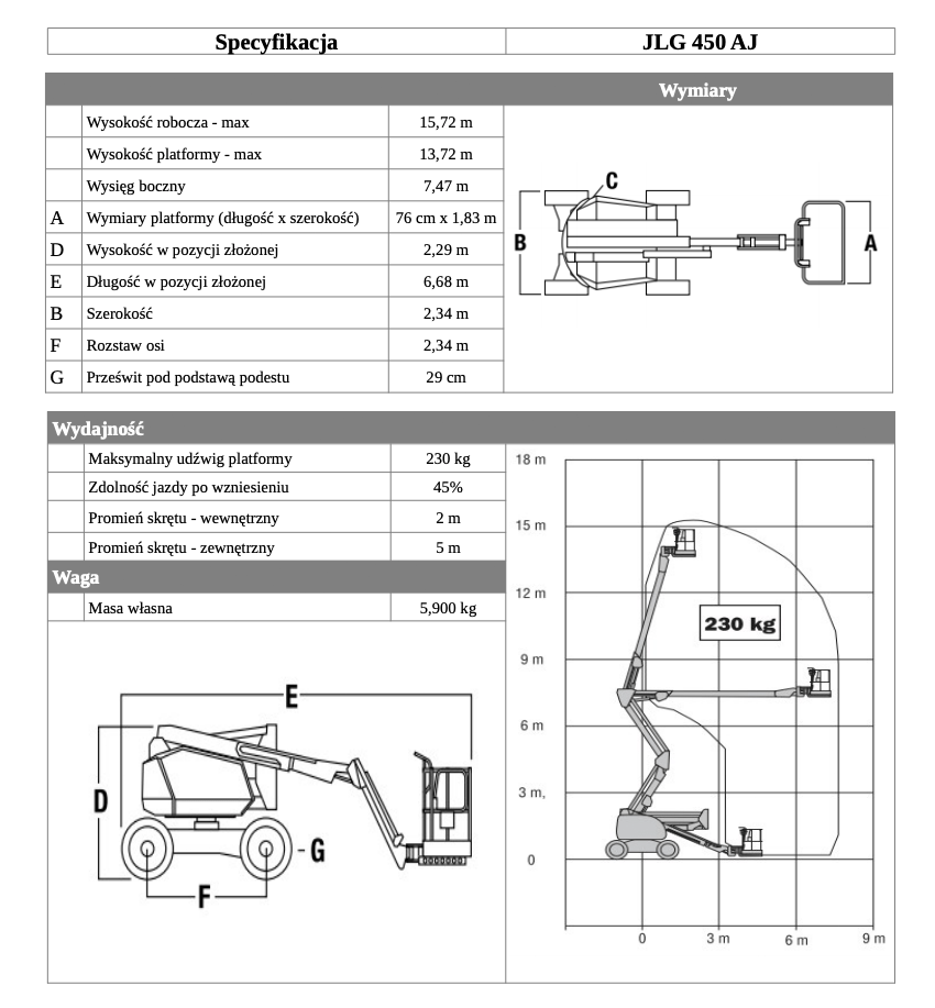 jlg 450aj table