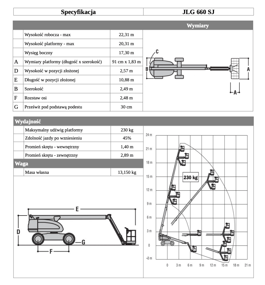 jlg 660sj table