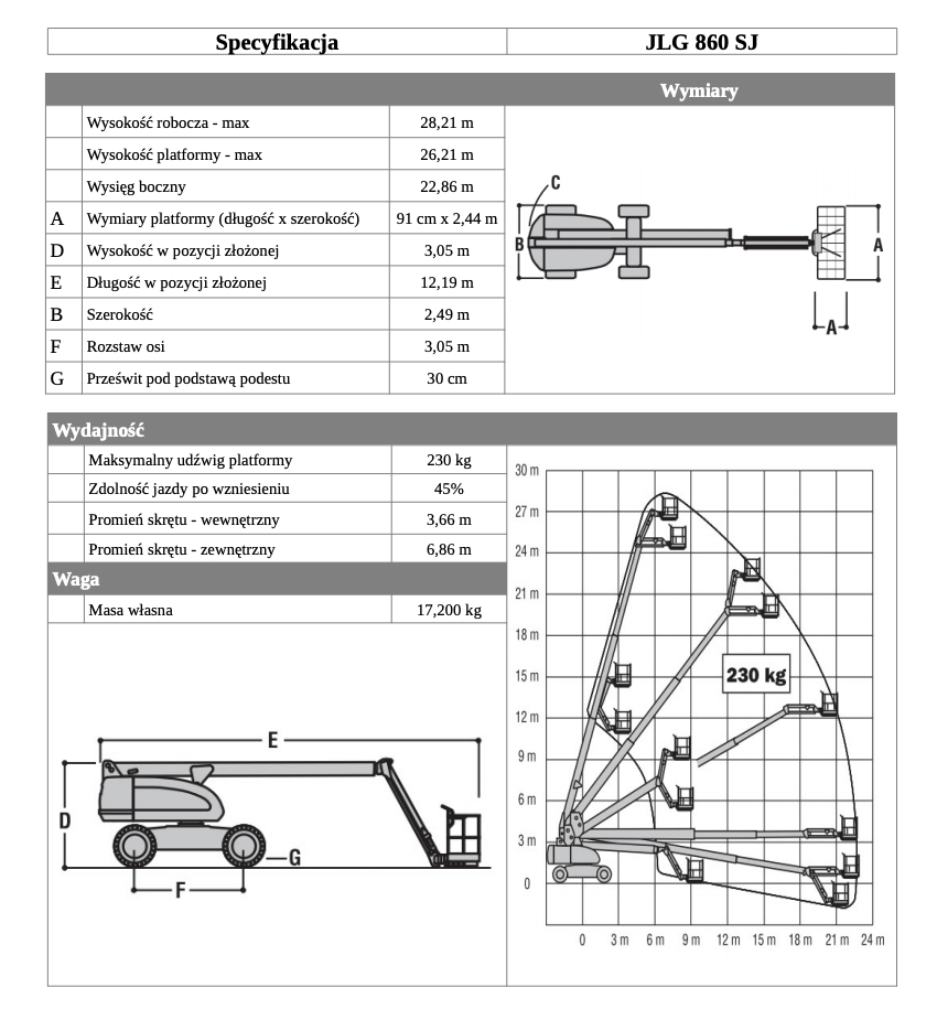 jlg 860sj table