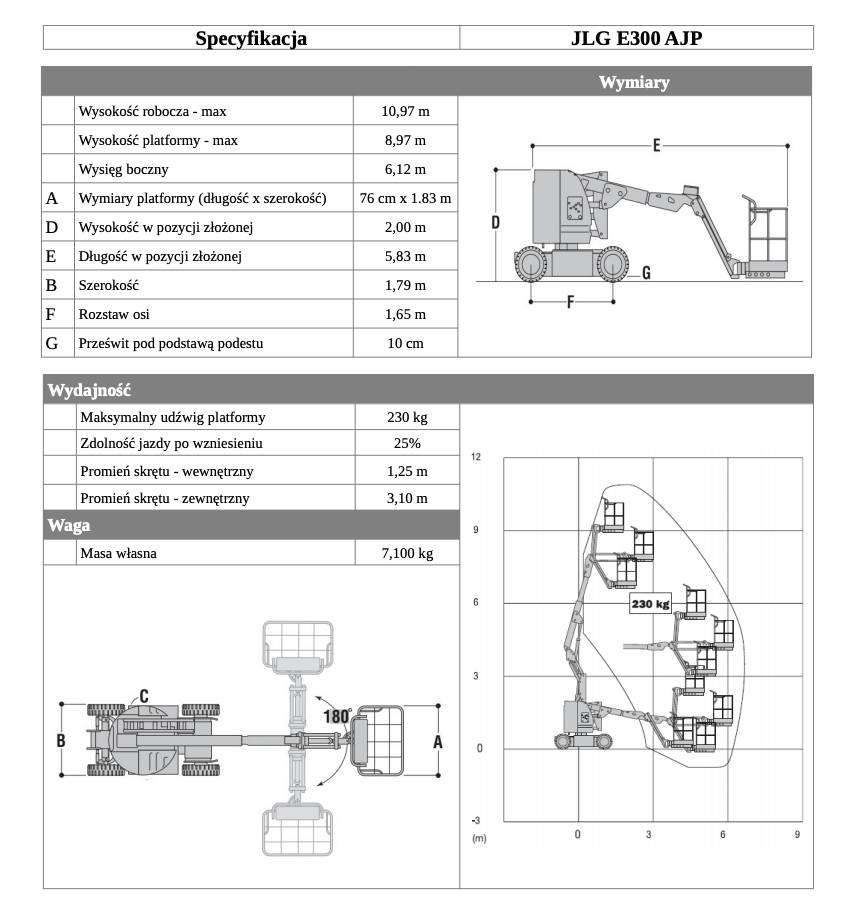 jlg e300ajp table