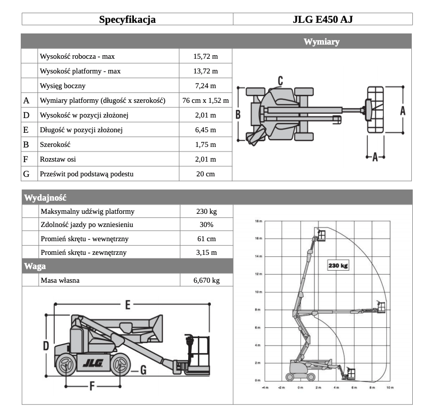 jlg e450aj table