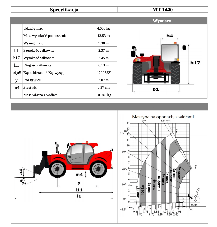 manitou mt1440 table