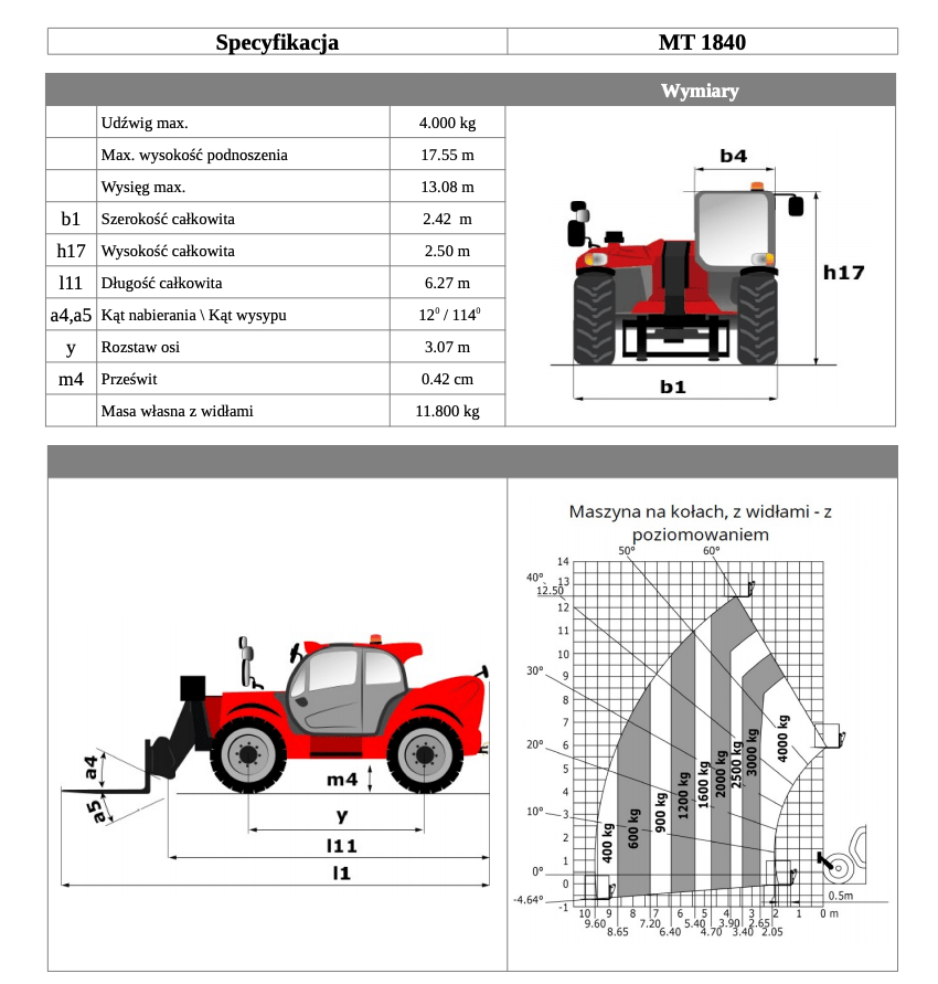 manitou mt1840 table