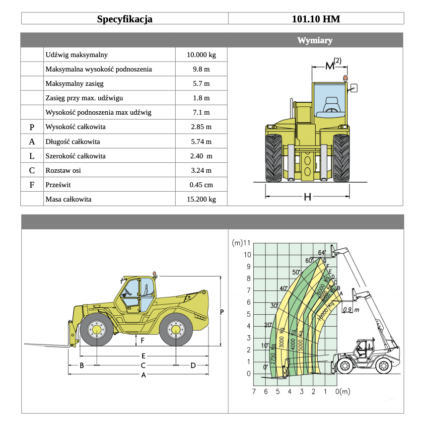 merlo 101.10 table