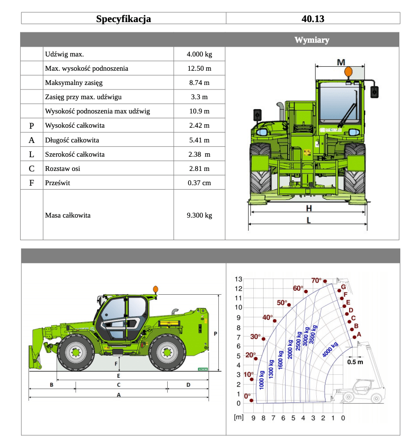 merlo 40.13 table