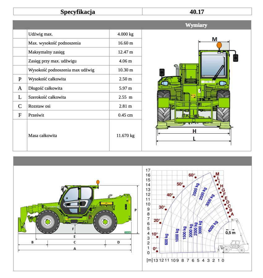 merlo 40.17 table